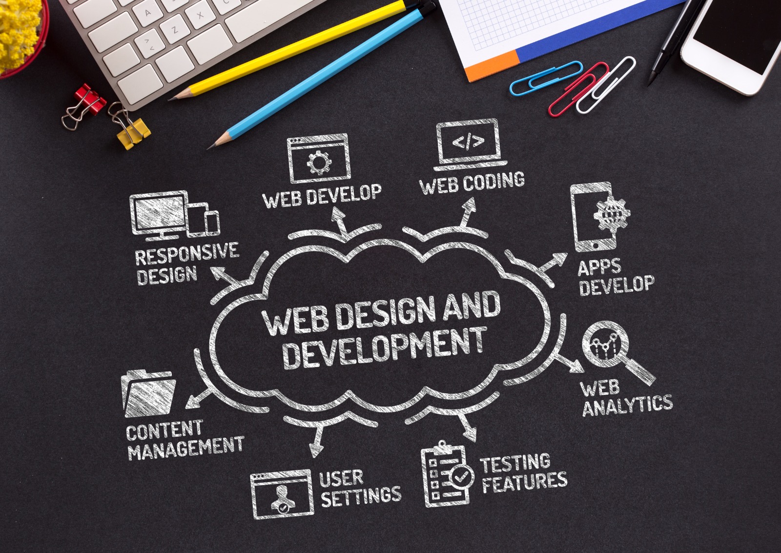 Web Design Agency in Saudi Arabia