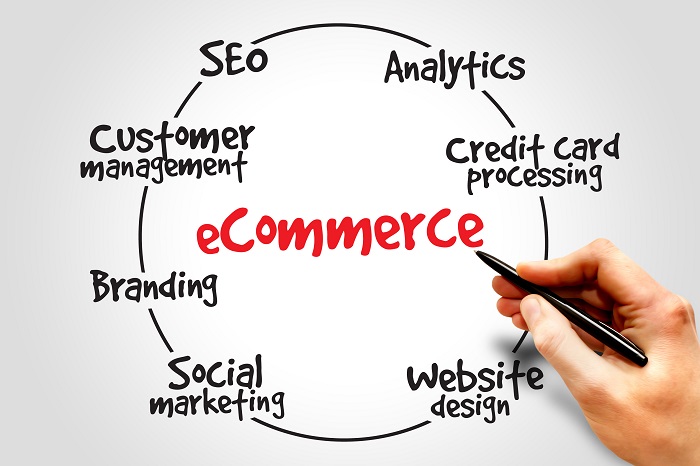 Ecommerce Seo Services