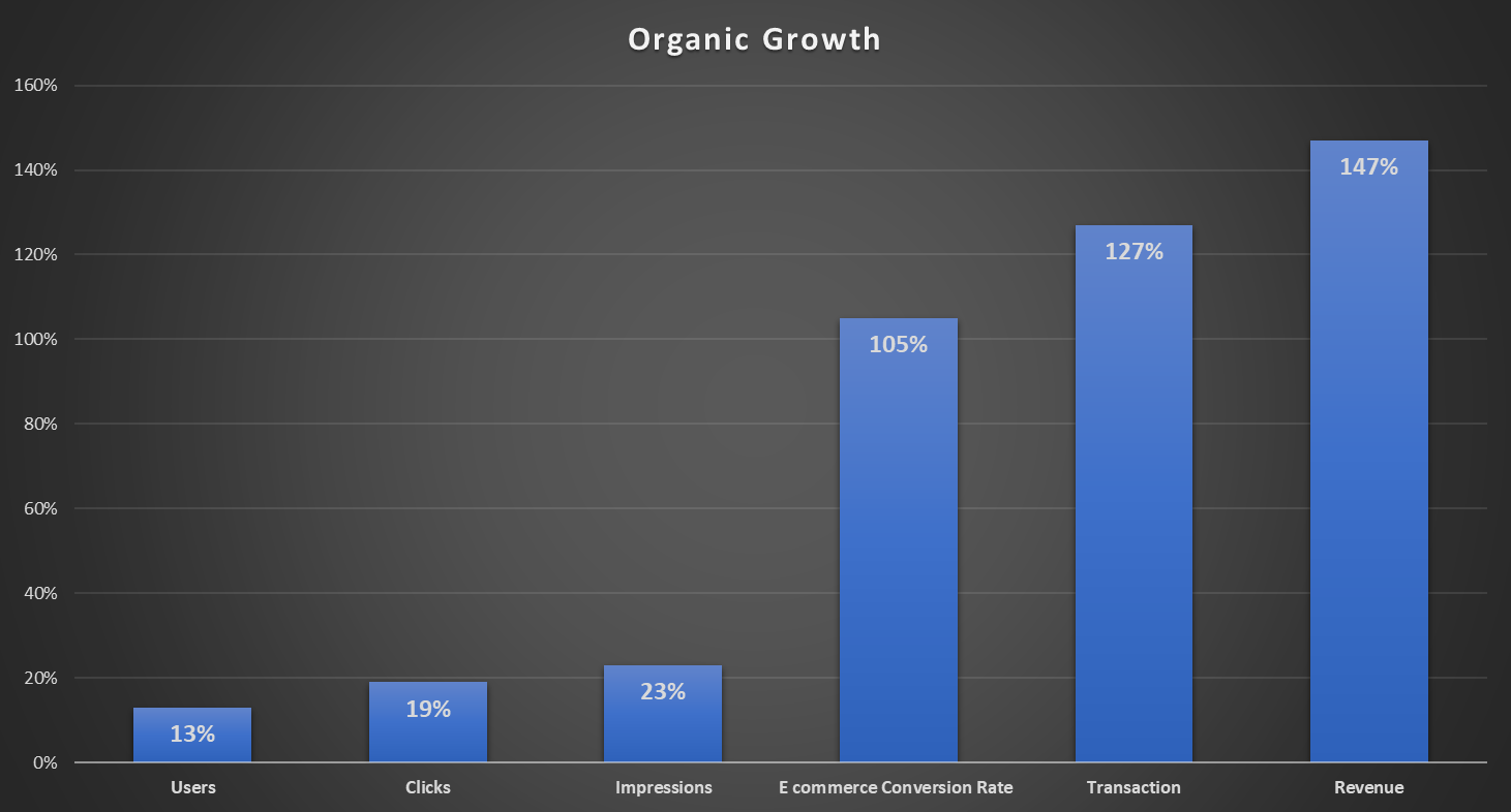 Development & SEO Butterfly